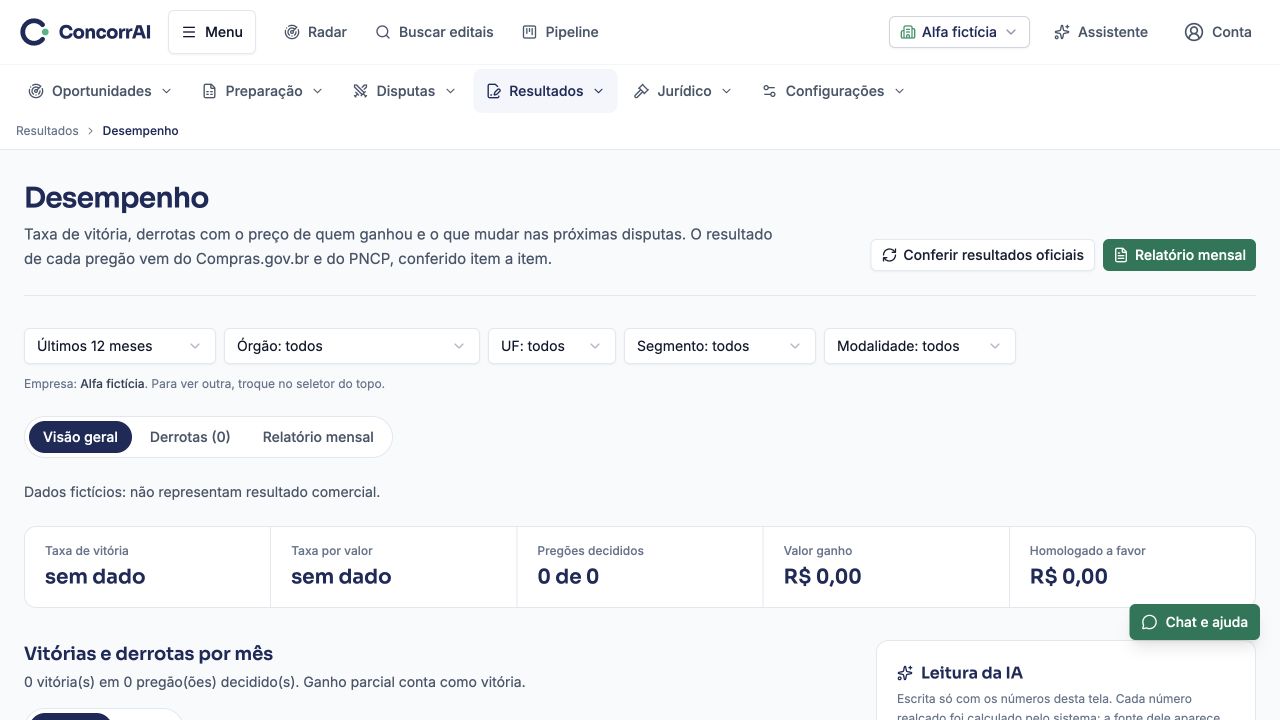Desempenho: exemplo da tela com dados fictícios.